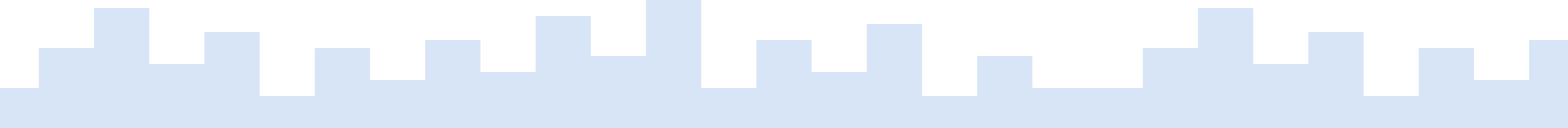 City Skyline Graph